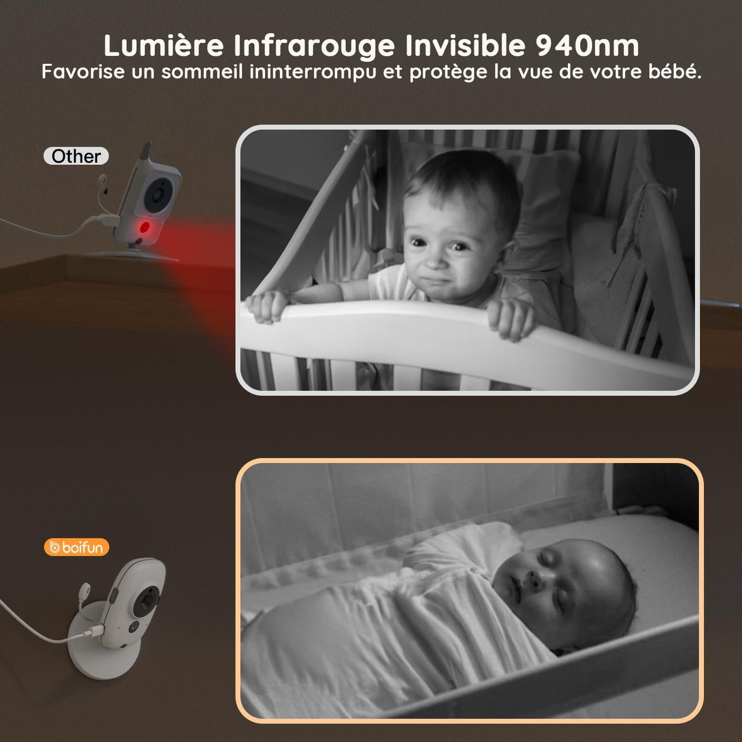 BOIFUN Babyphone 720p avec Écran IPS, Zoom 3X, VOX & Capteur Température – Sans WiFi