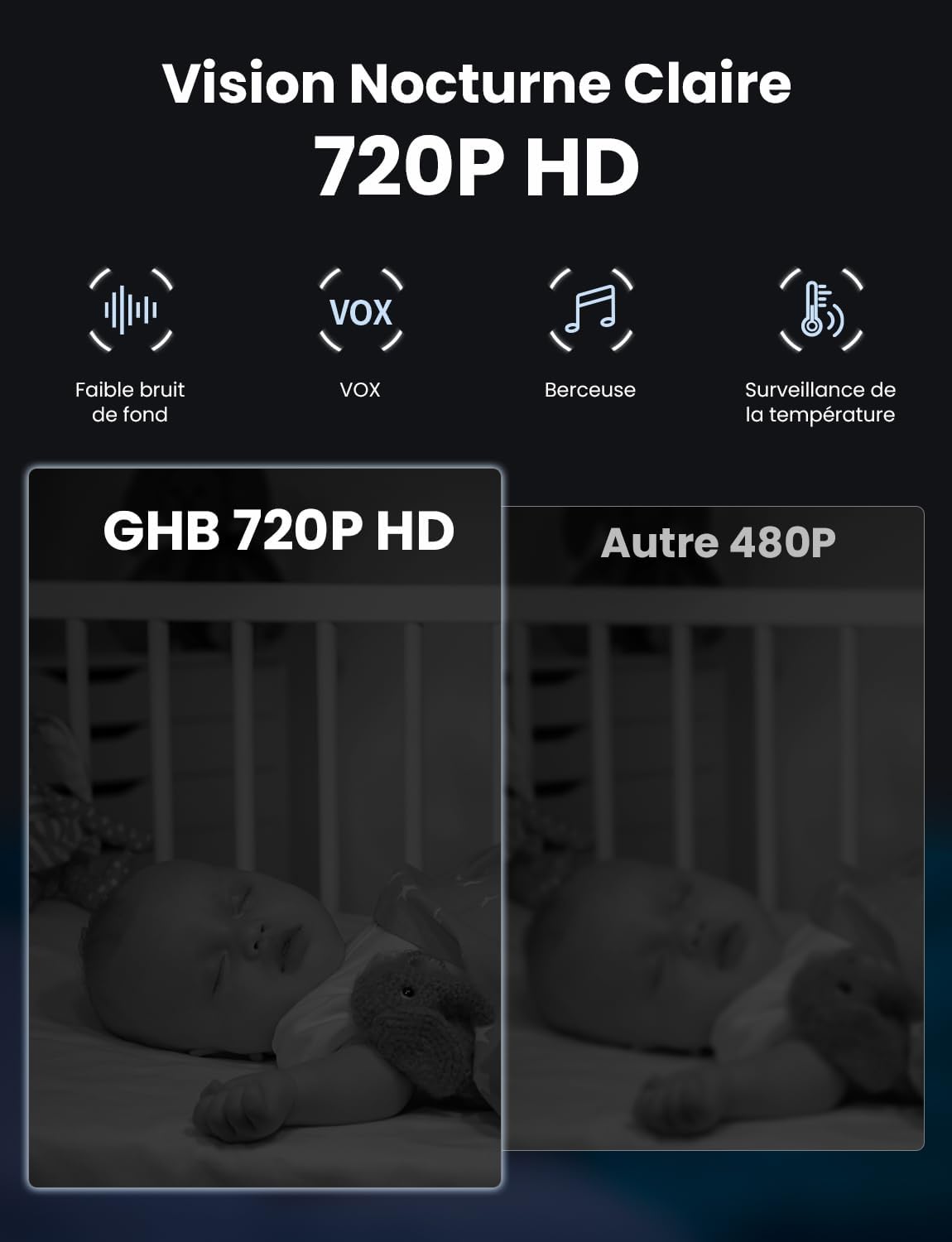 GHB Babyphone Vidéo 3.2" avec Caméra, Vision Nocturne & Audio Bidirectionnel – 720p