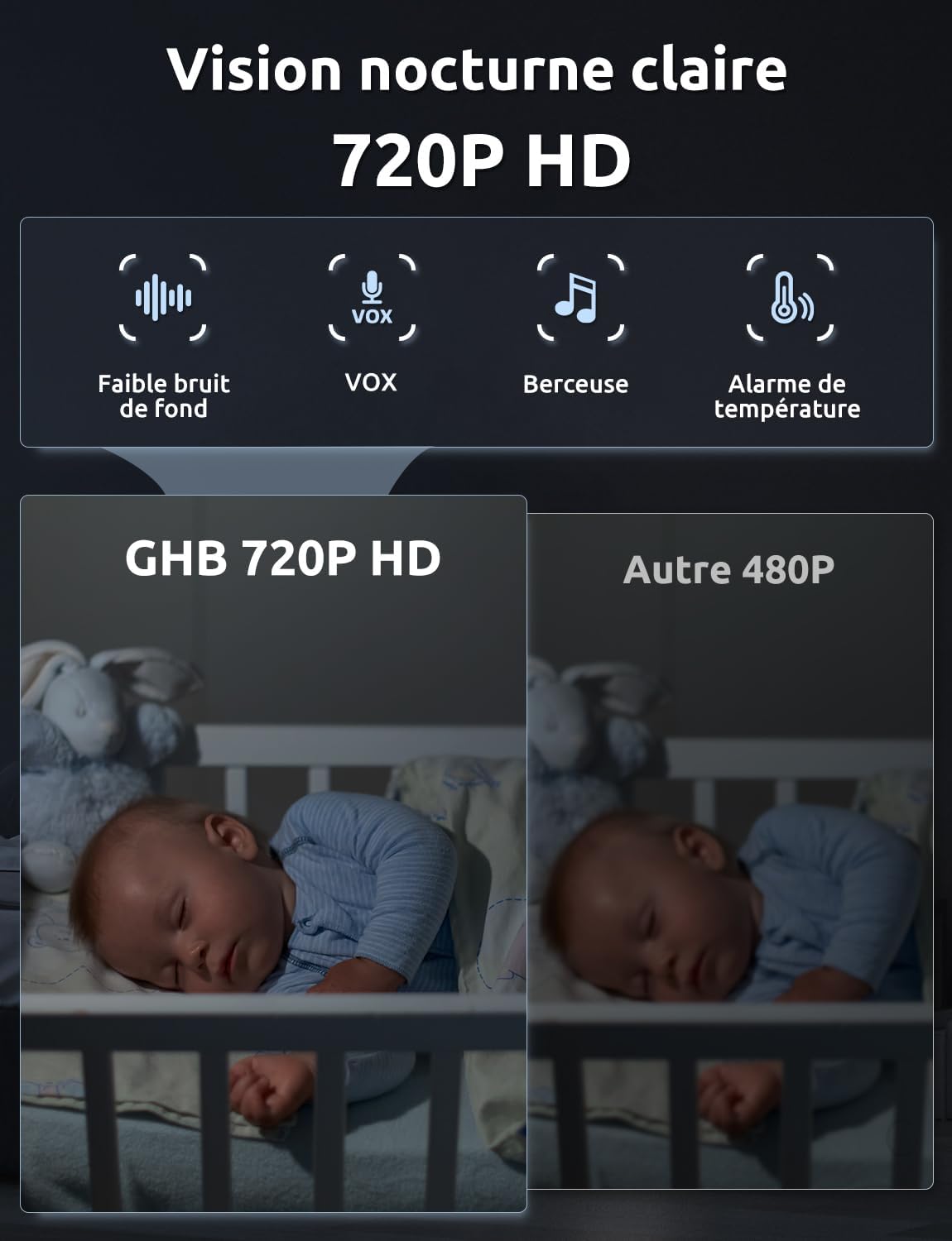 GHB Babyphone Vidéo 5" HD 720p avec Caméra, VOX & Capteur Température