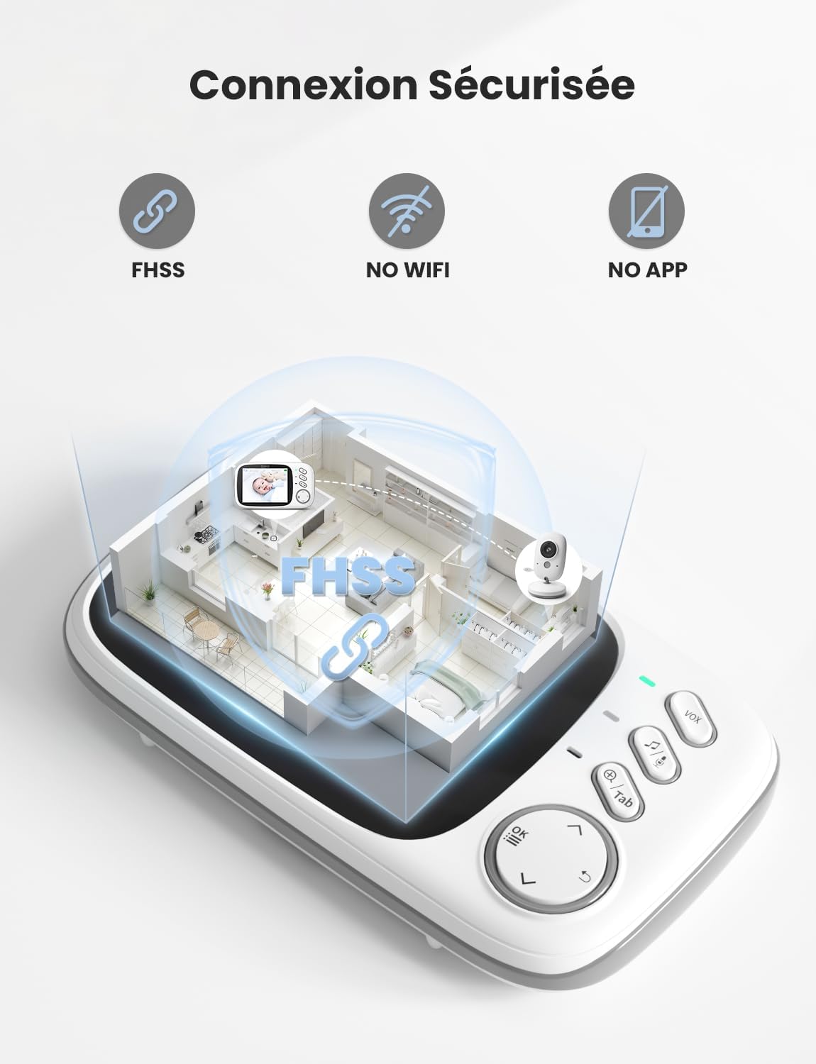 GHB Babyphone Vidéo 3.2" avec Caméra, Vision Nocturne & Audio Bidirectionnel – 720p