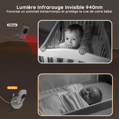 BOIFUN Babyphone 720p avec Écran IPS, Zoom 3X, VOX & Capteur Température – Sans WiFi