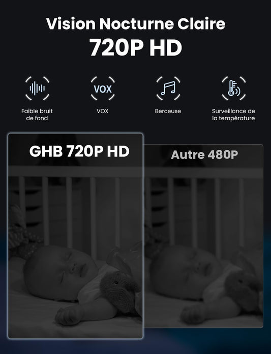 GHB Babyphone Vidéo 3.2" avec Caméra, Vision Nocturne & Audio Bidirectionnel – 720p