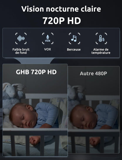 GHB Babyphone Vidéo 5" HD 720p avec Caméra, VOX & Capteur Température