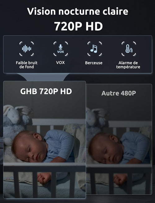 GHB Babyphone Vidéo 5" HD 720p avec Caméra, VOX & Capteur Température